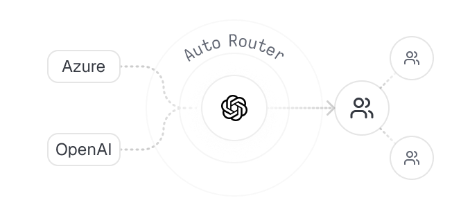 AIHubMix - One Interface, Router All LLMs